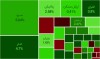 صندوق سرو با ۷۴.۵ درصد بالاترین بازدهی صندوق‌های ETF سهامی را کسب کرد